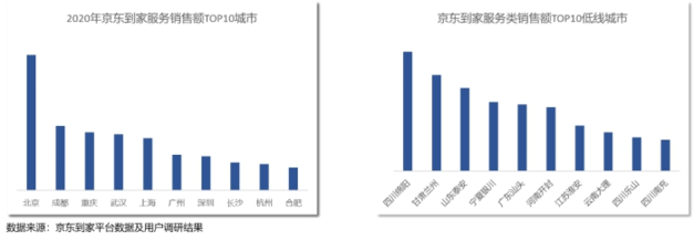 京東集團(tuán)和達(dá)達(dá)集團(tuán)聯(lián)合發(fā)布即時消費行業(yè)報告